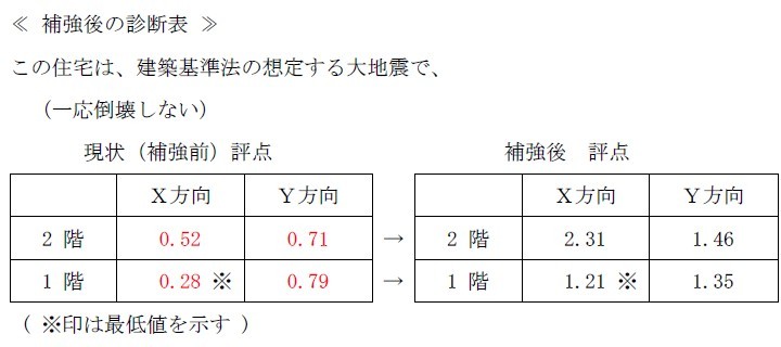 o0720032012471997137